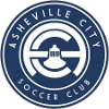 Asheville City SC  Nữ