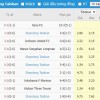Nhận định dự đoán Yokohama F Marinos vs Shandong Taishan, lúc 15h00 ngày 13/12/2023 - Ảnh 2