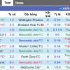 Nhận định Newcastle Jets vs Melbourne Victory, 14h00 ngày 3/2 - Ảnh 1